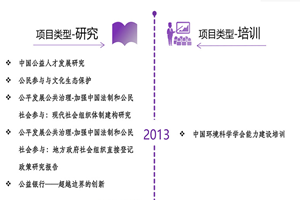 男女在床上透逼视频软件非评估类项目发展历程